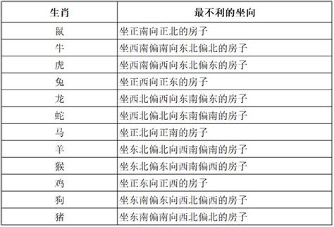 屬牛房子坐向